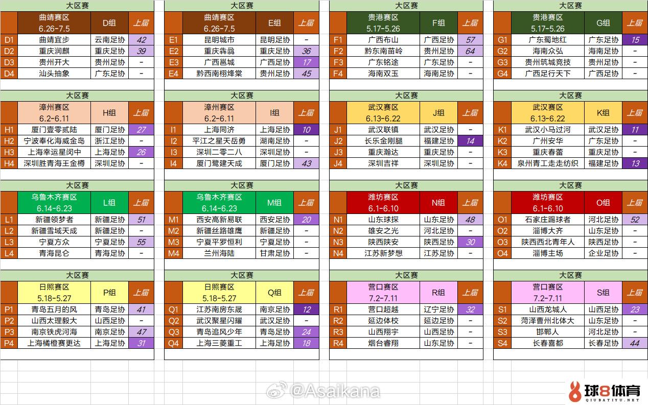 汕头抽象、淄博主场、新疆雪域天成晋级2024中冠联赛大区赛